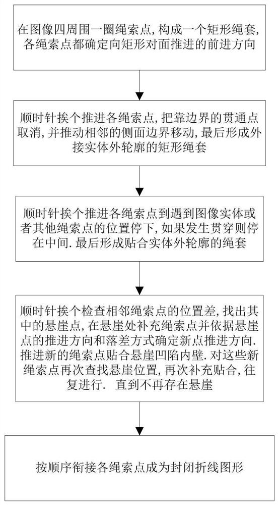 Method and system for generating image entity contour one-stroke path