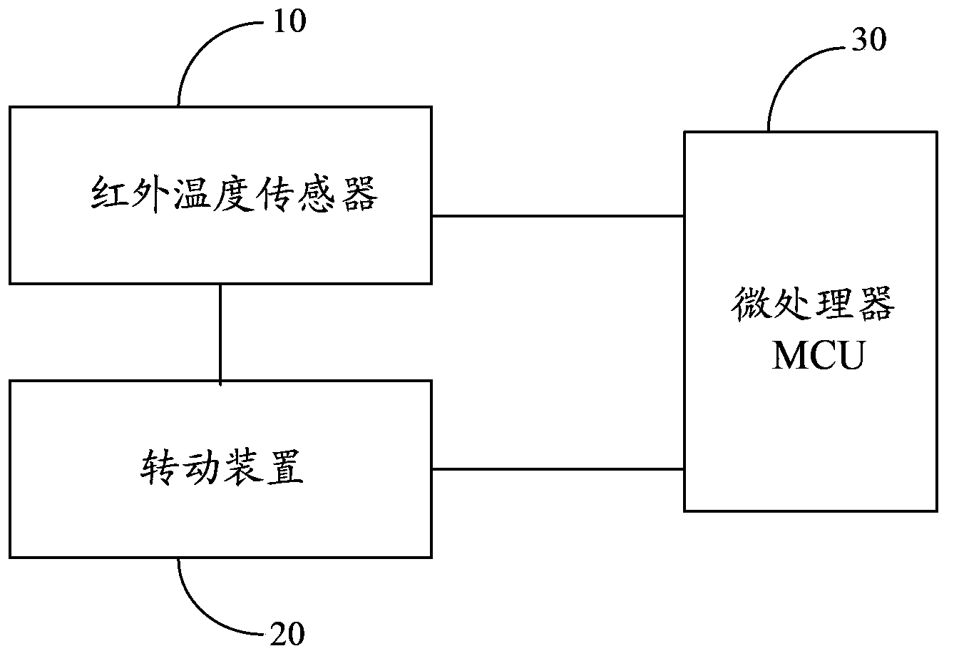 Air-conditioner and intelligent fire hazard early warning system and method thereof
