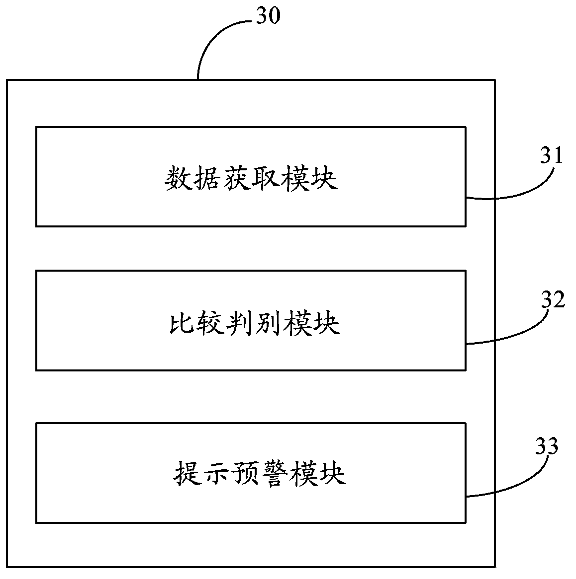 Air-conditioner and intelligent fire hazard early warning system and method thereof