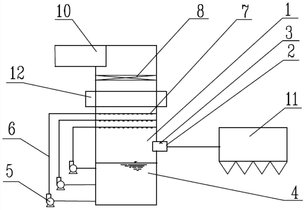 System and method for synergistically removing dust and condensable particles in flue gas