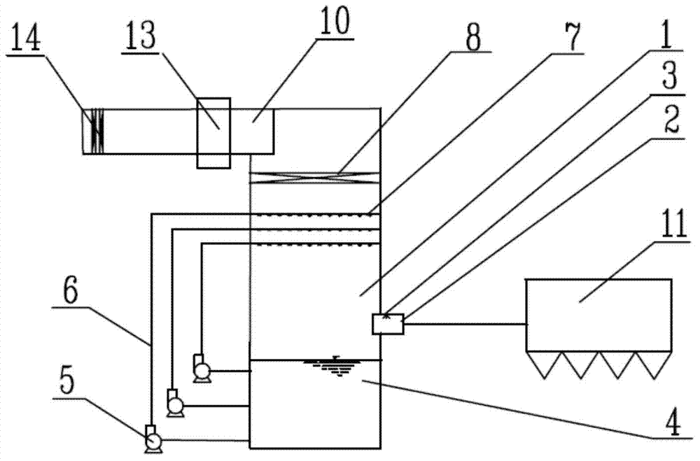 System and method for synergistically removing dust and condensable particles in flue gas