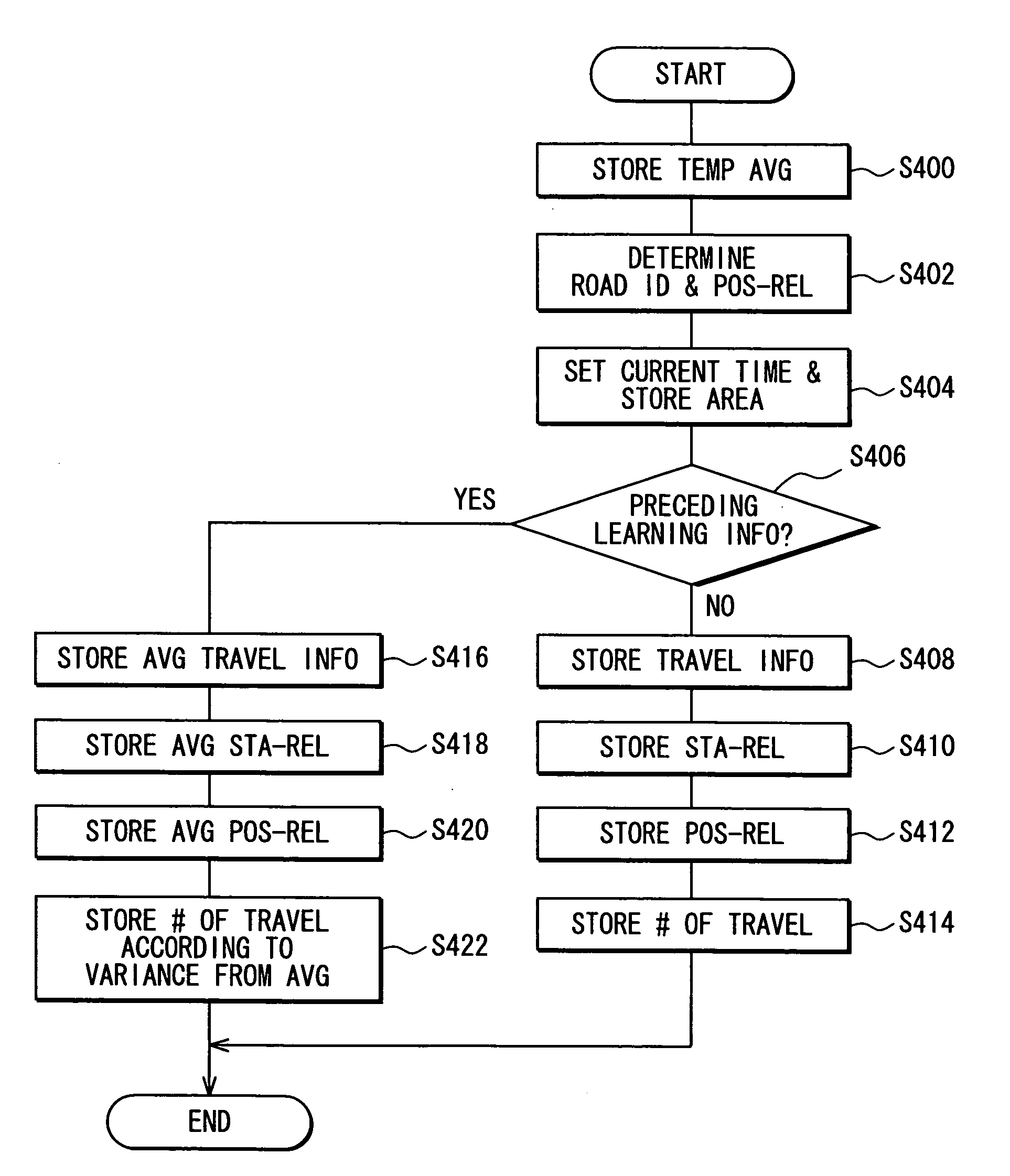 Travel information collection apparatus