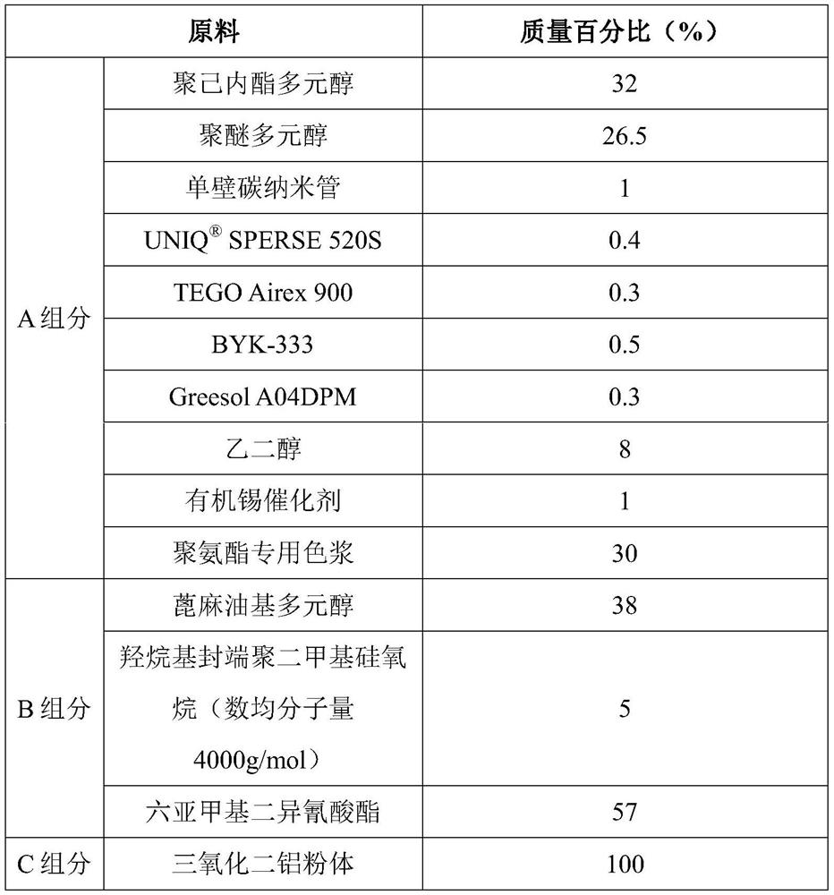 A kind of antistatic wear-resisting polyurethane floor coating and preparation method thereof