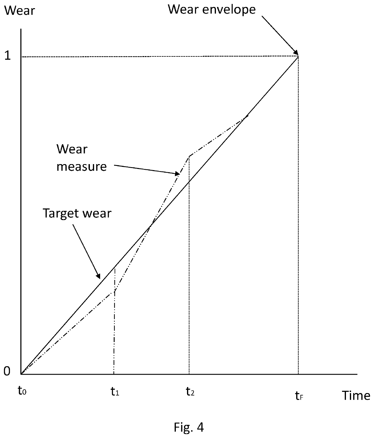 Control of a wind turbine