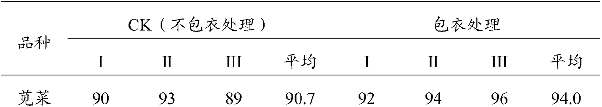 Seed coating agent for reducing arsenic absorption of crops and preparation method thereof