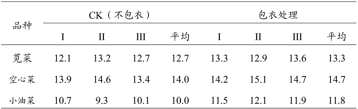 Seed coating agent for reducing arsenic absorption of crops and preparation method thereof