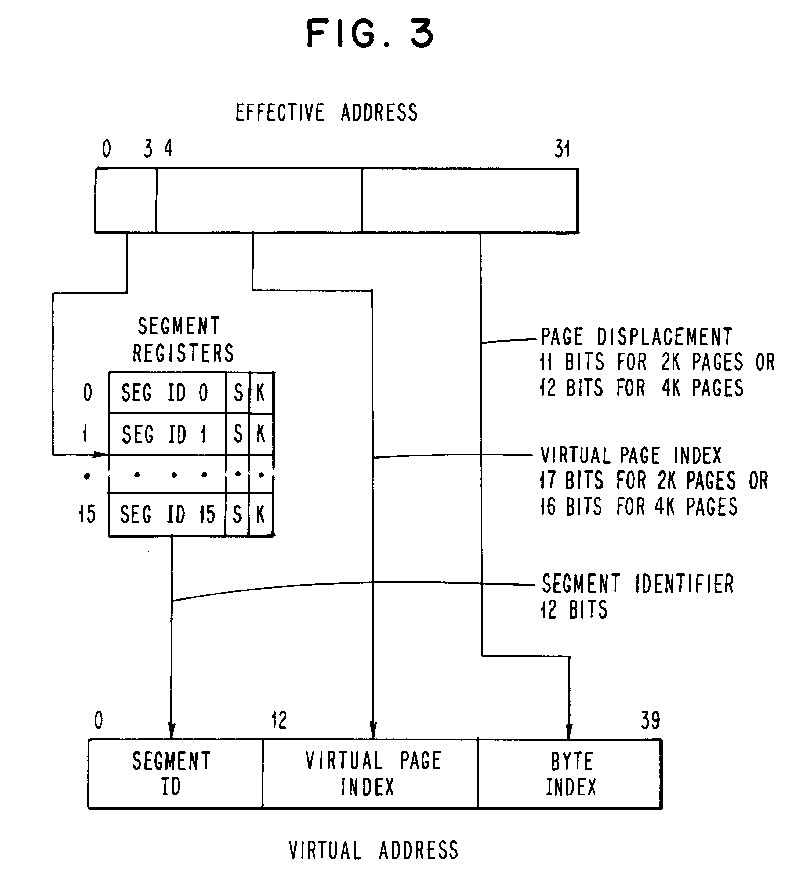 Virtual memory address translation mechanism with controlled data persistence