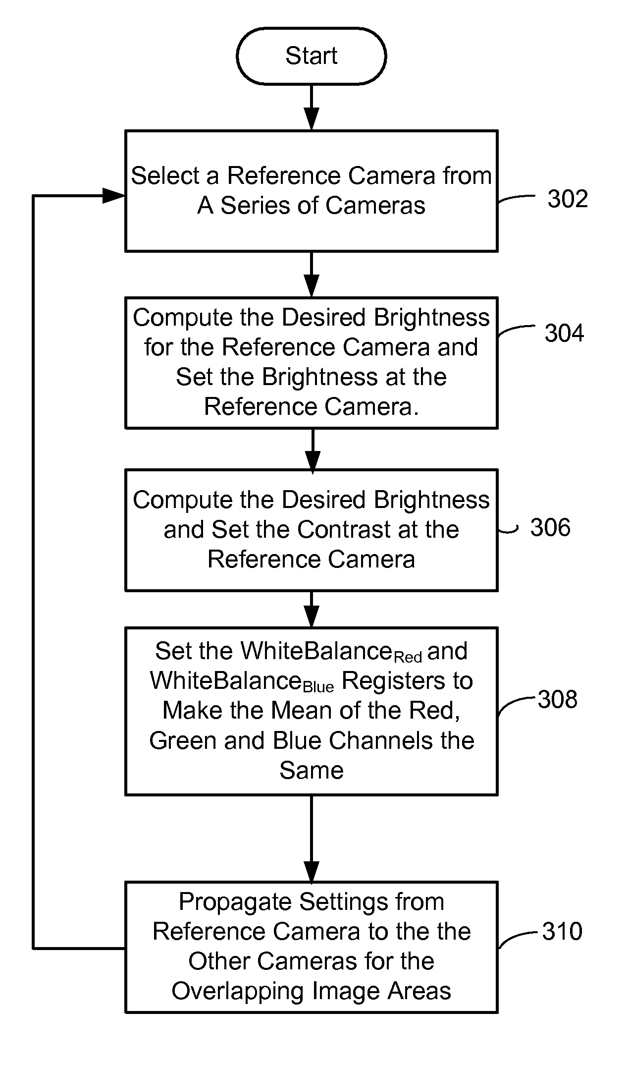 System and method for camera color calibration and image stitching