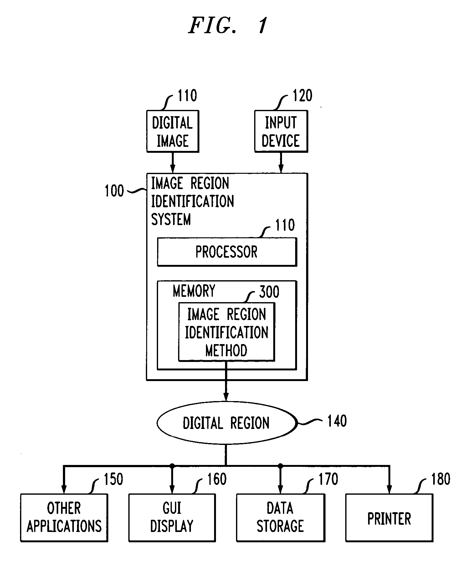 Method and apparatus for determining a region in an image based on a user input