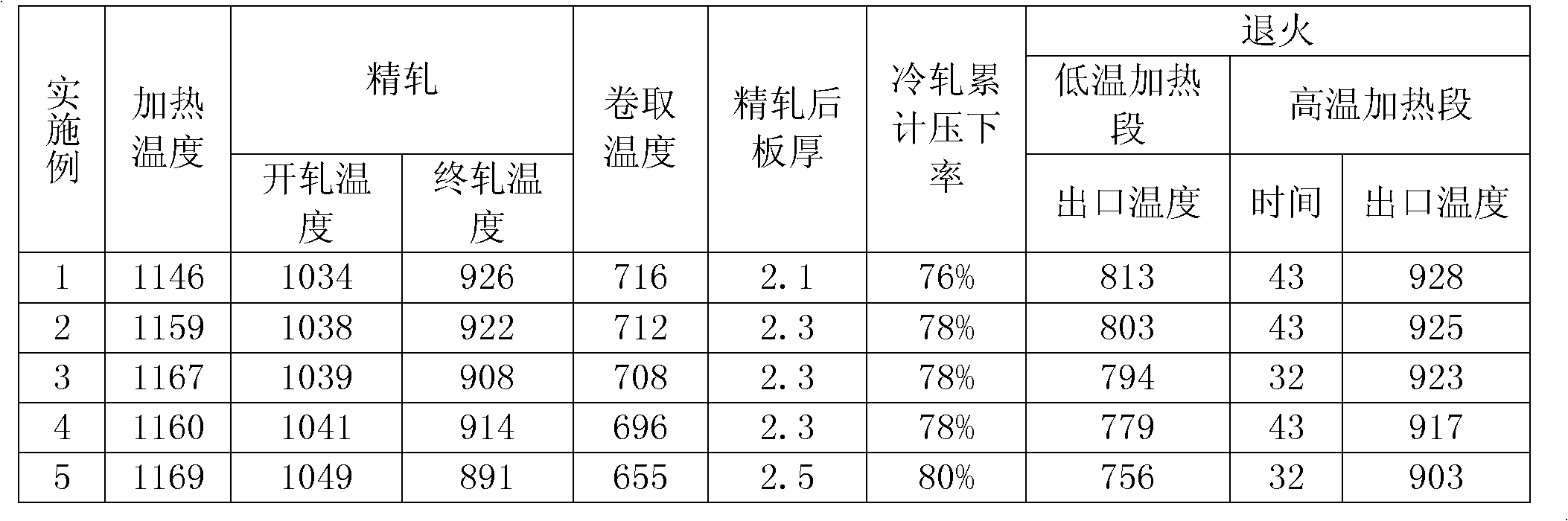 Vanadium and titanium containing cold rolling non-oriented electrical steel and preparation method thereof