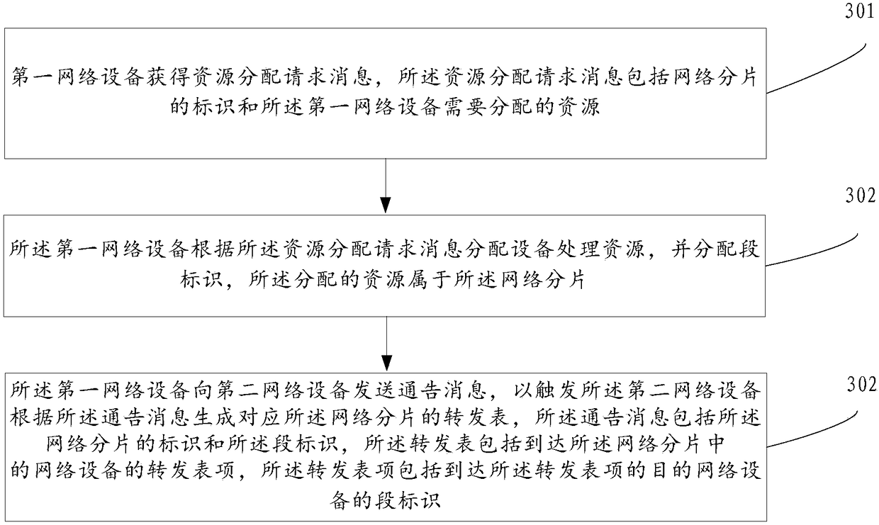 Method for generating forwarding table entry, controller and network device