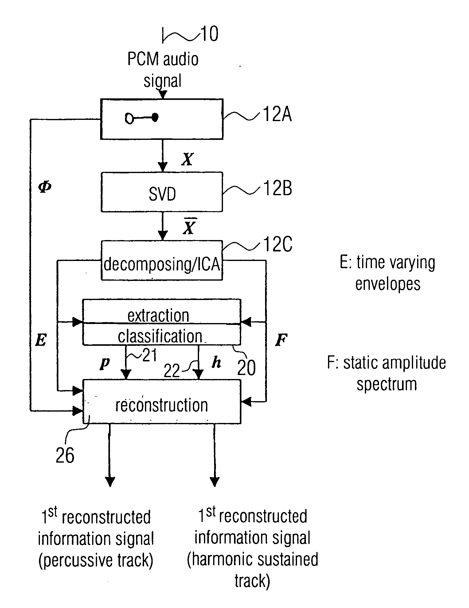 Device and method for analyzing an information signal