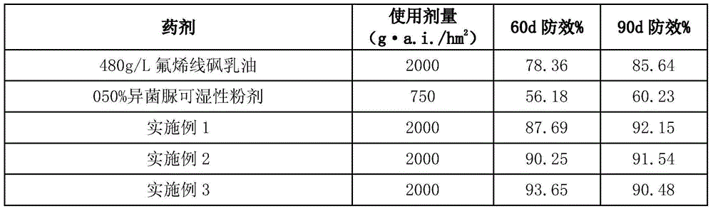 Nematode killing composition