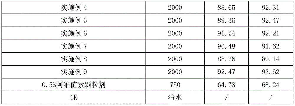 Nematode killing composition