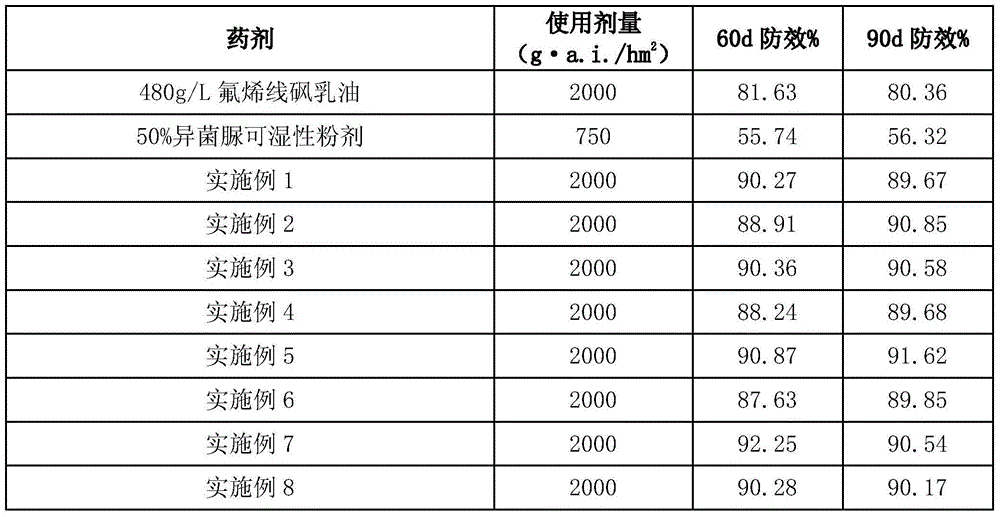 Nematode killing composition