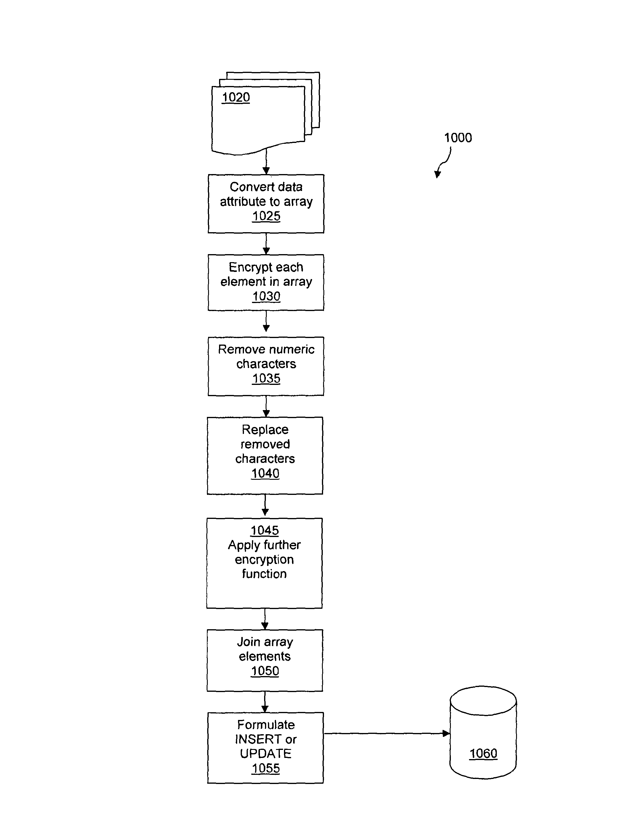 Secure database searching