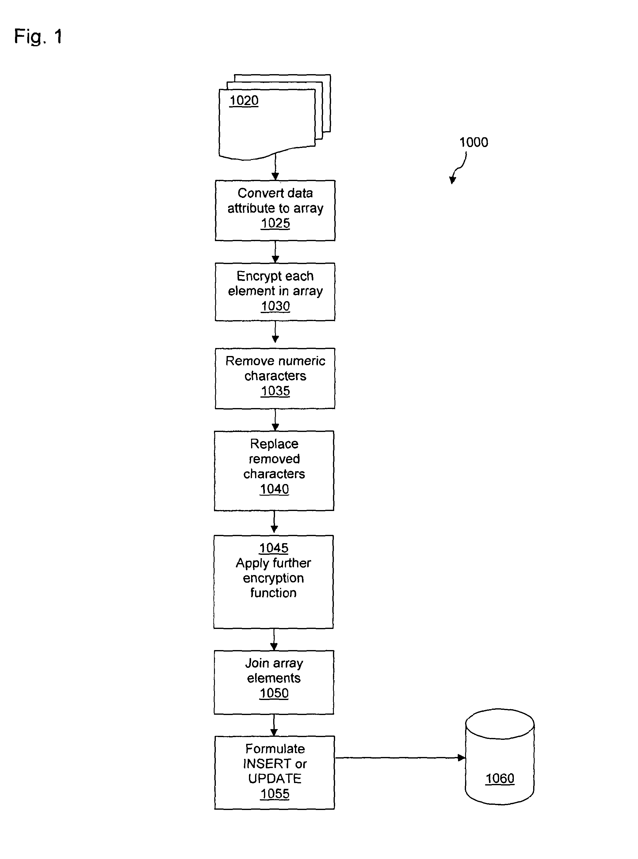 Secure database searching