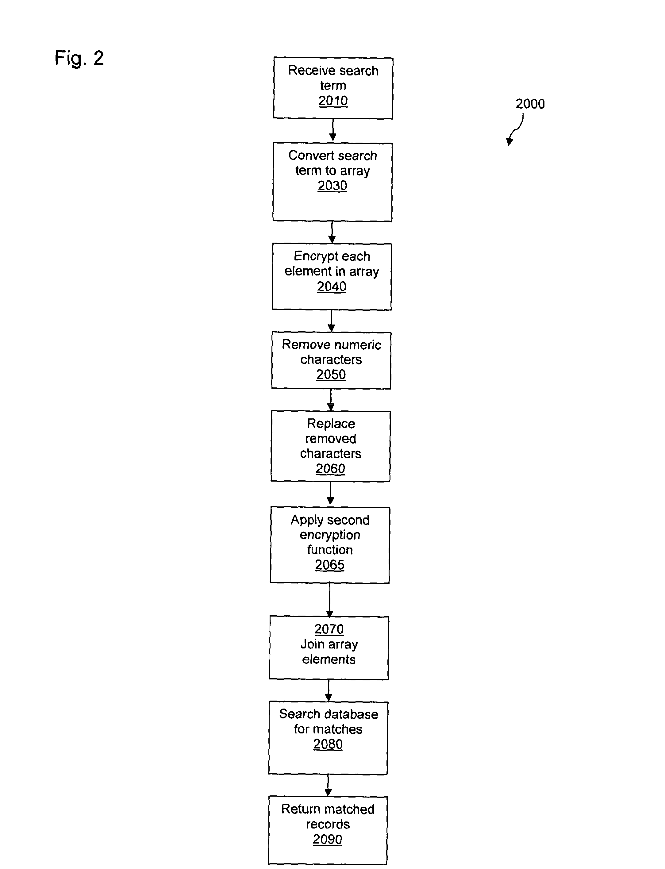 Secure database searching