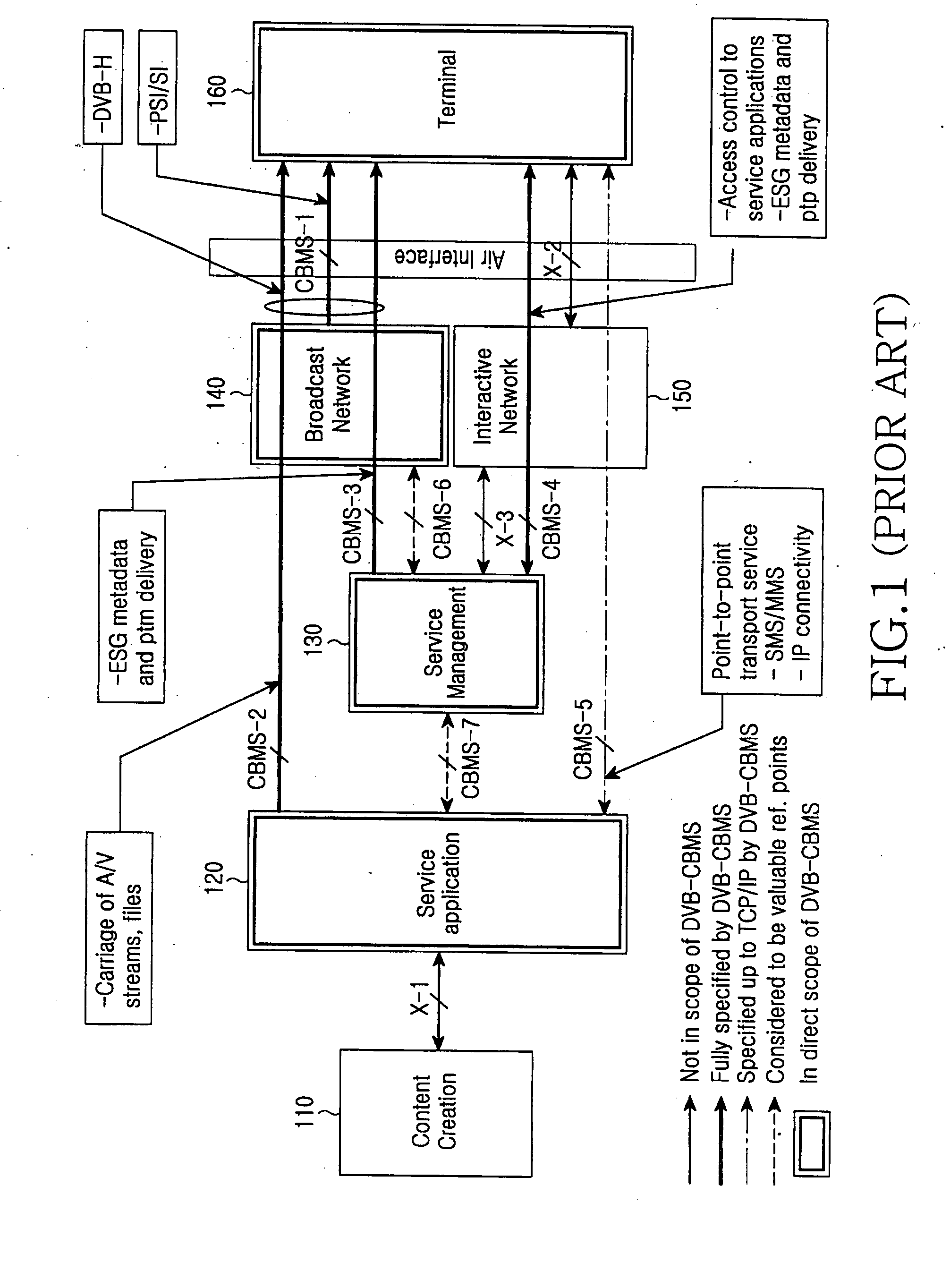 Method and apparatus for transmitting/receiving broadcast service in a DVB-H CBMS system