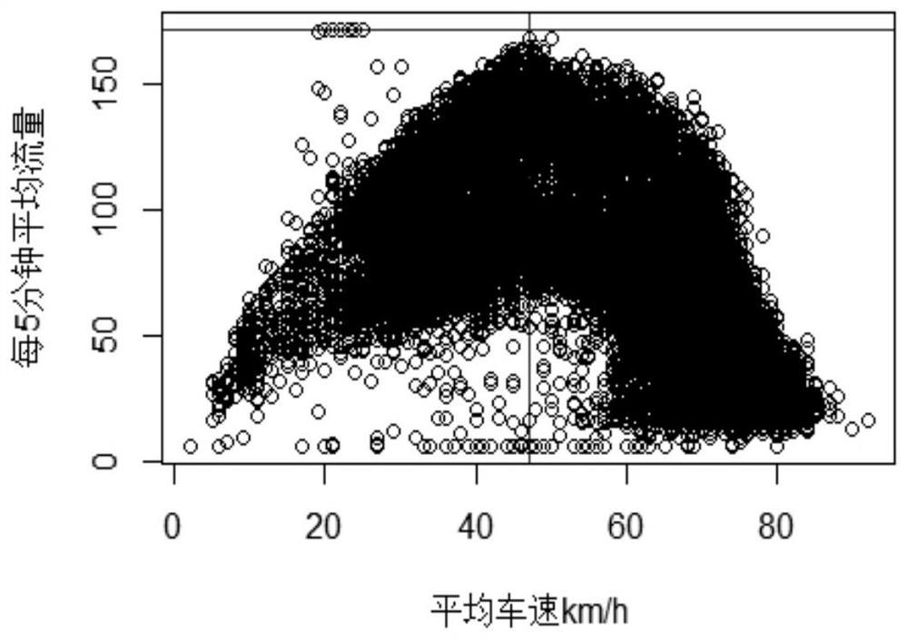 A multi-source data-driven intelligent control method for expressway on-ramps