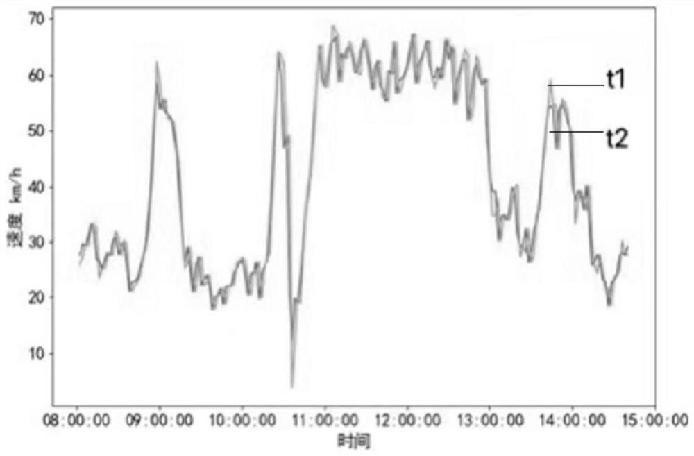 A multi-source data-driven intelligent control method for expressway on-ramps