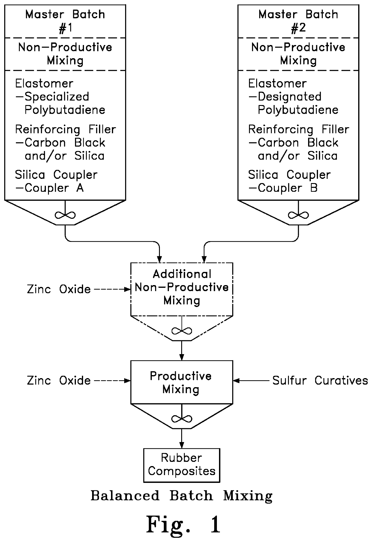 Rubber composition containing dual polybutadiene elastomers with balanced filler reinforcement network, preparation and tire with component