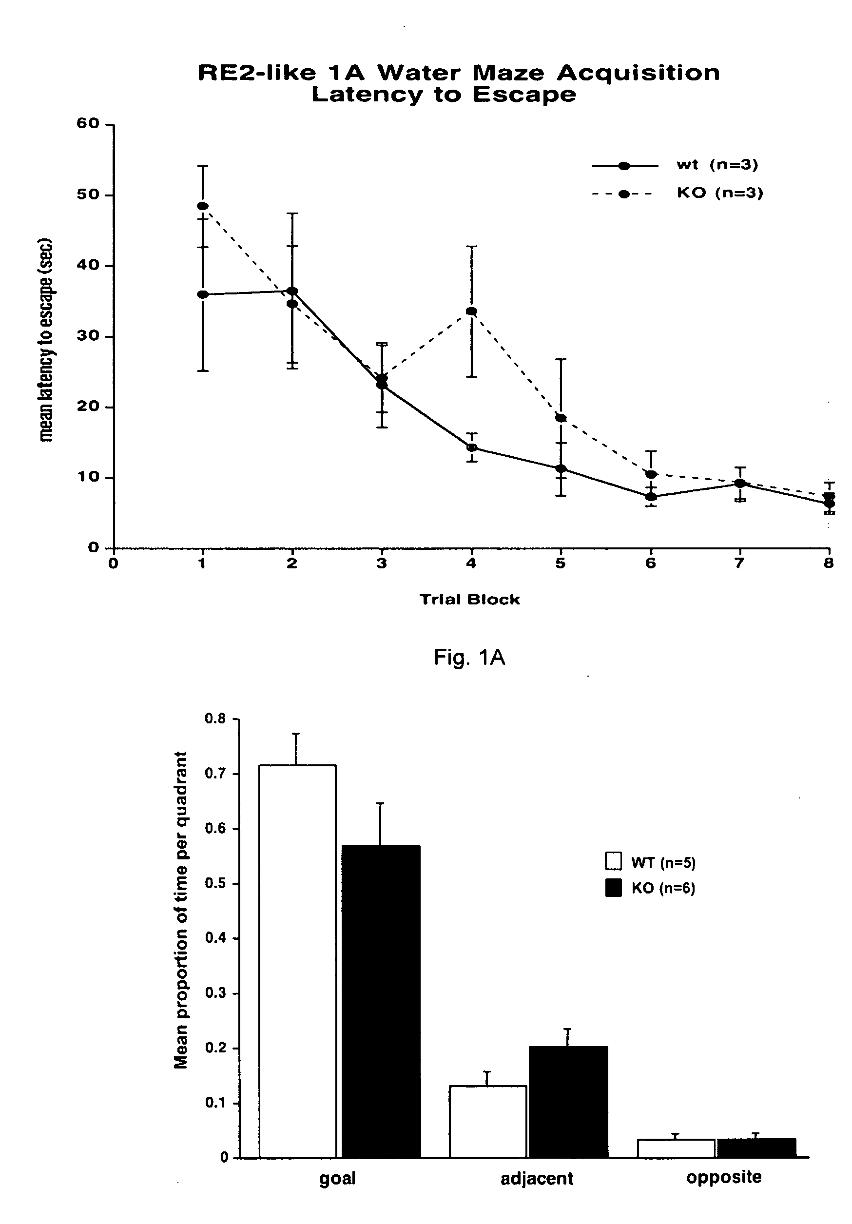 Assay methods for identifying RE2-like antagonists, methods of use, and non-human transgenic animals