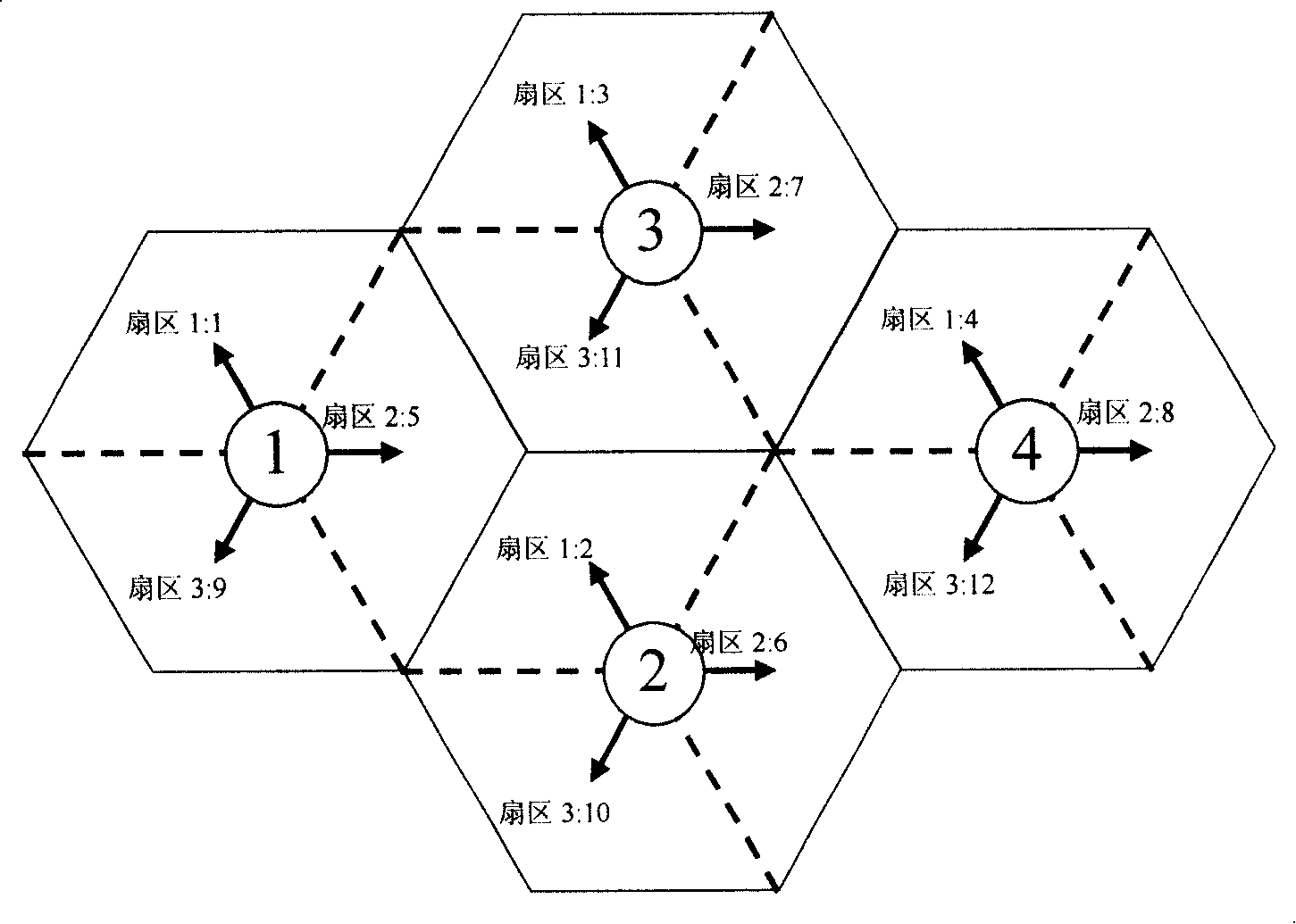 A frequency planning method for OFDM system