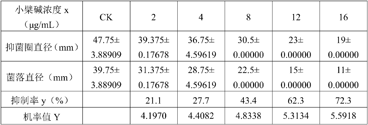 Thiophanate-methyl compound bactericide and application thereof