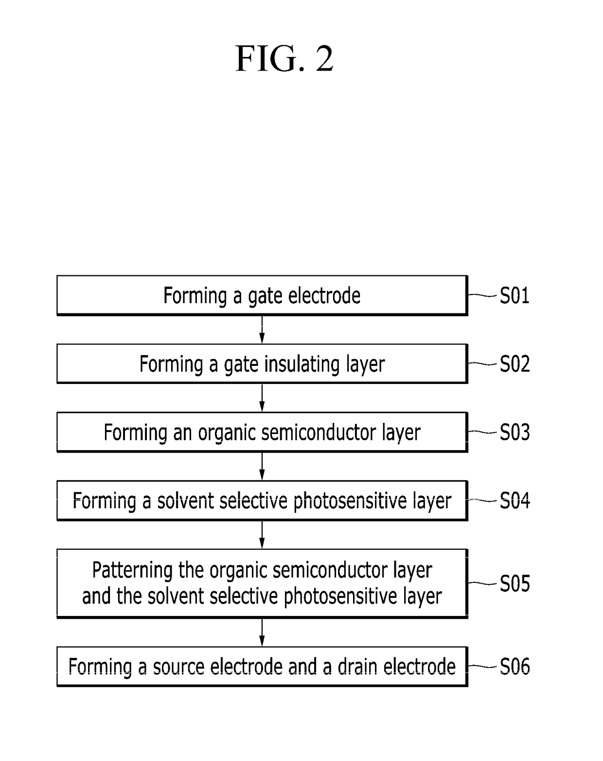 Method of manufacturing thin film transistor, thin film transistor manufactured by the method, and electronic device comprising the thin film transistor