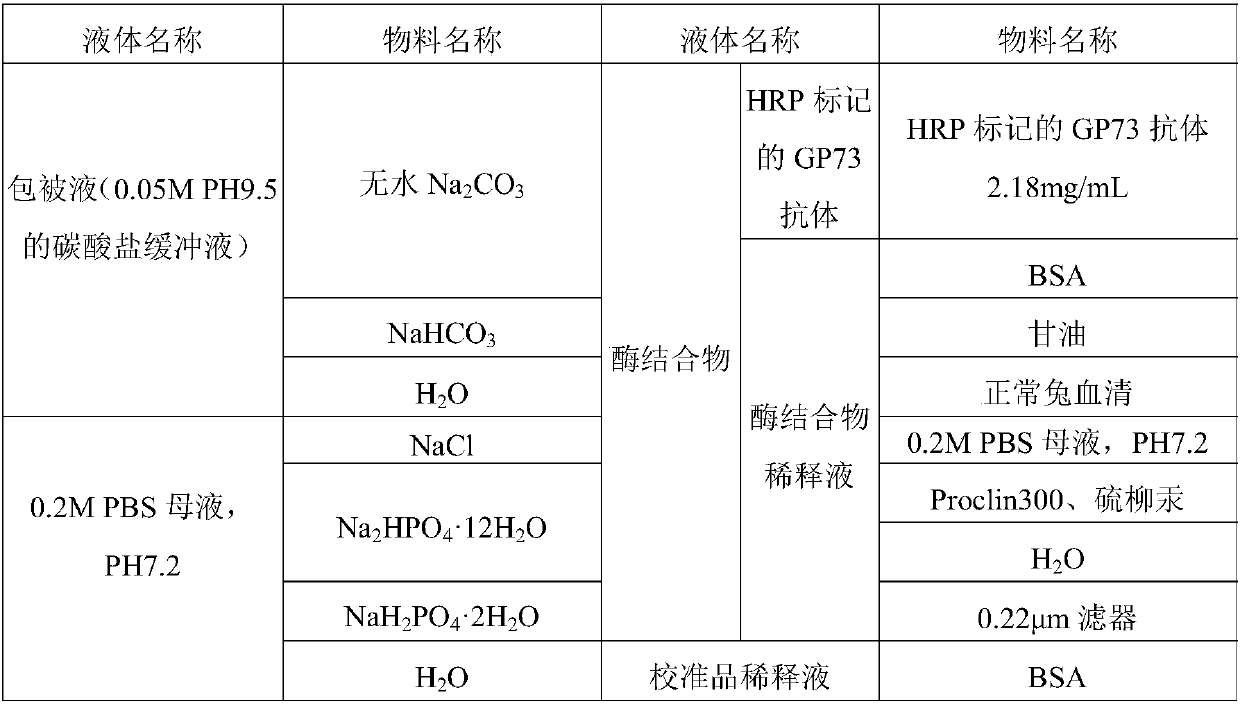 Preparation and application of GP73 C-terminal antigen