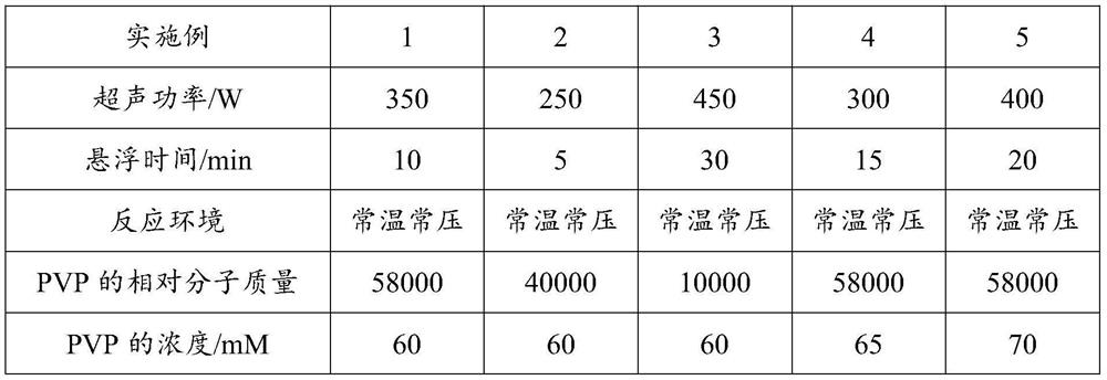 Gold nanoparticles and method for preparing gold nanoparticles by acoustic suspension