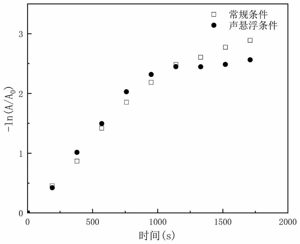 Gold nanoparticles and method for preparing gold nanoparticles by acoustic suspension