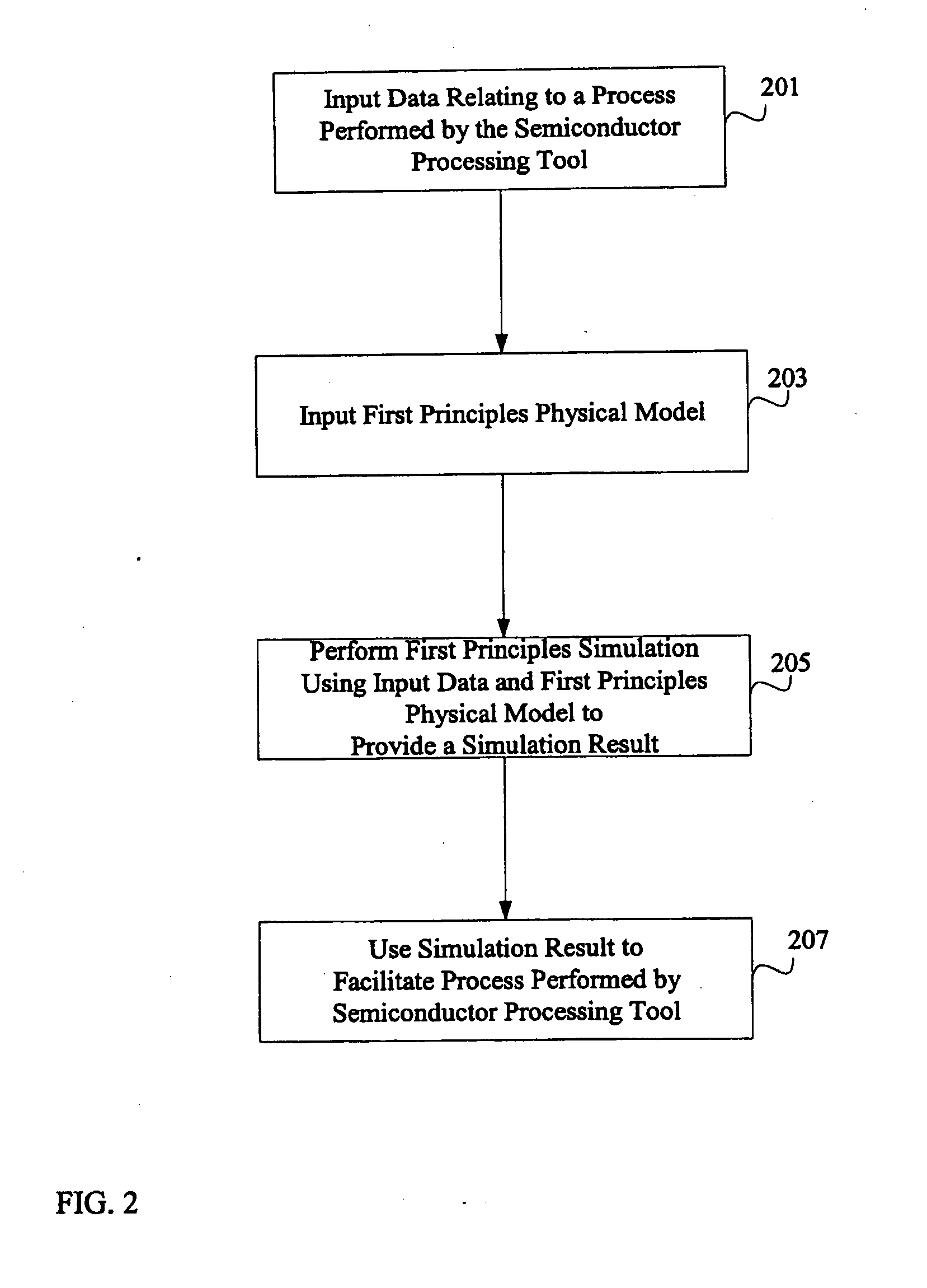 System and method for using first-principles simulation to facilitate a semiconductor manufacturing process