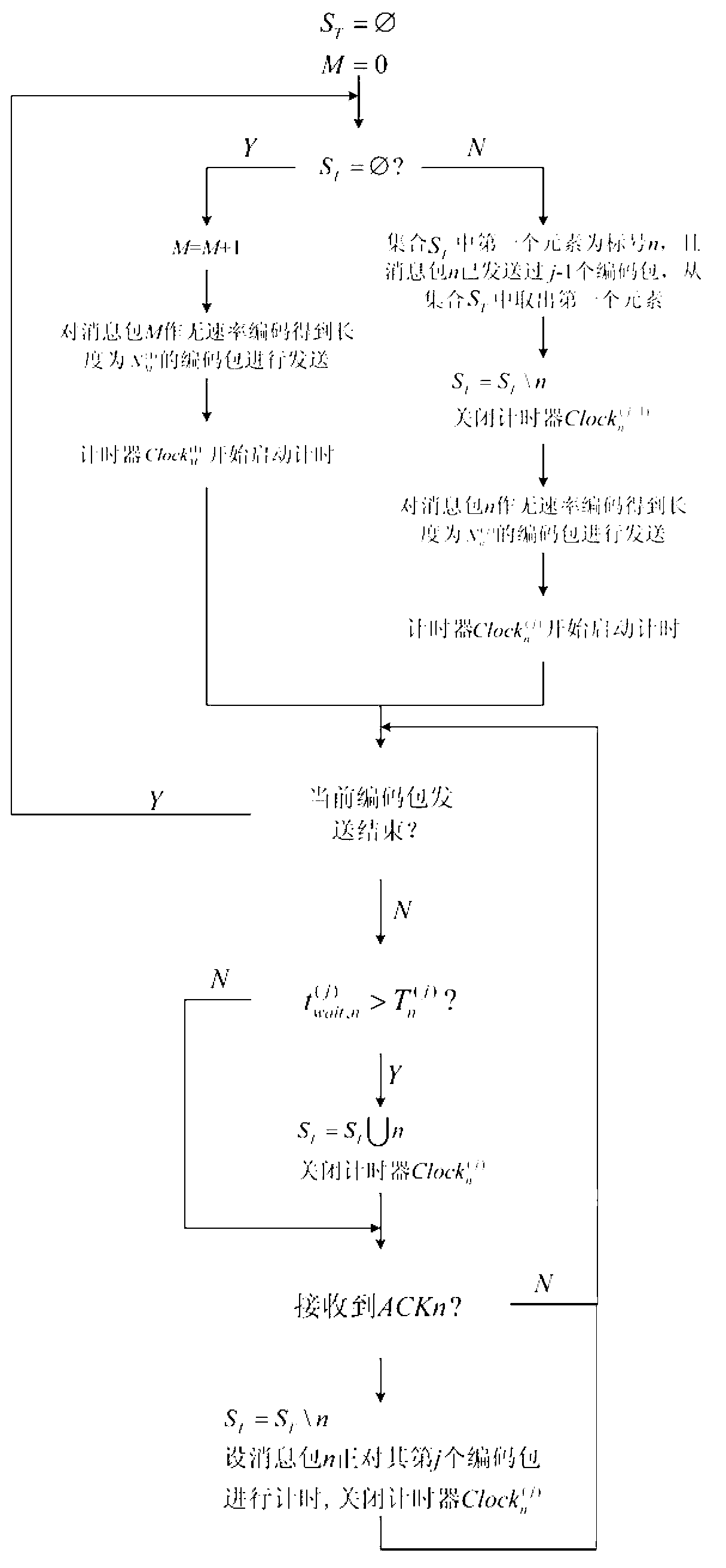 Non rate coding forward error control method suitable for dynamic long time delay channel transmission