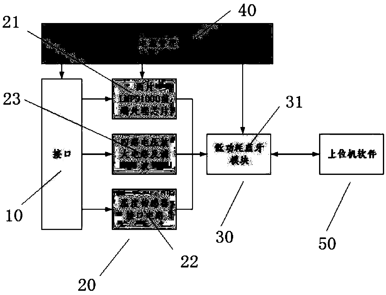 Wearing type physiological parameter monitoring equipment for pilots