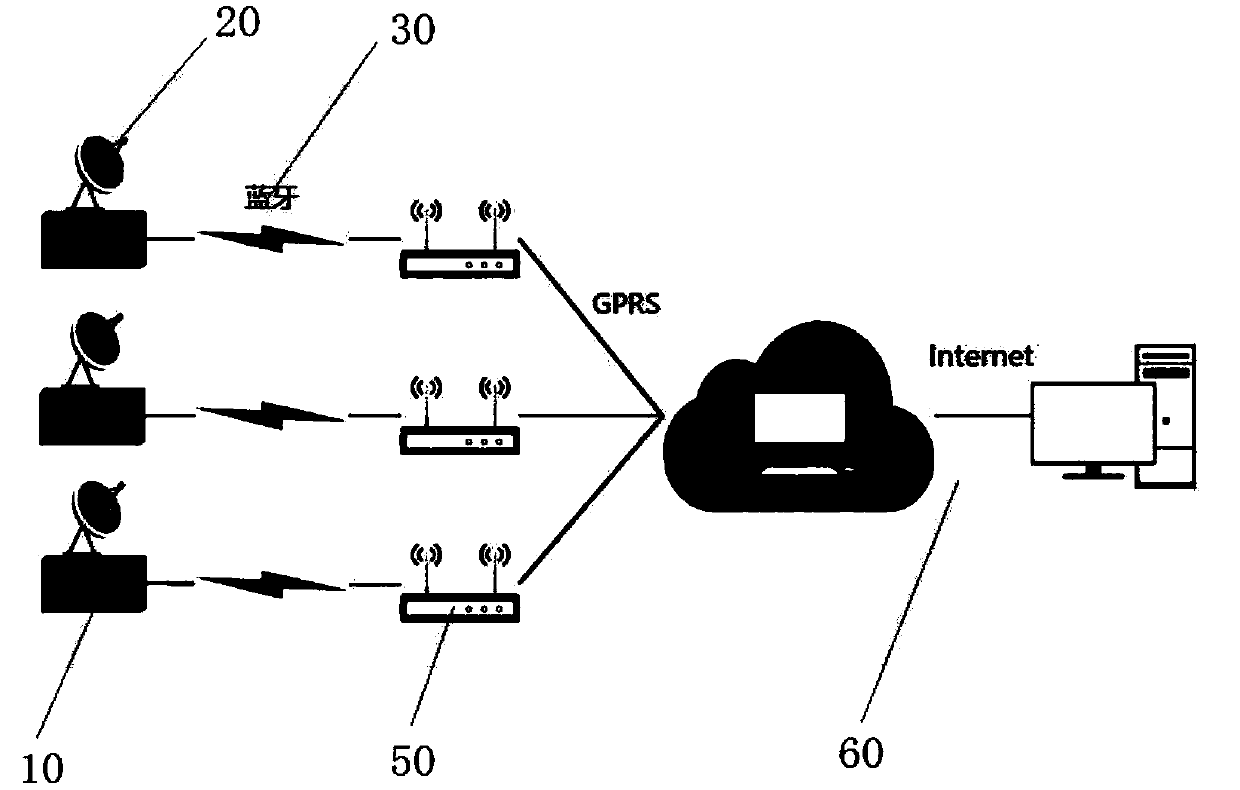 Wearing type physiological parameter monitoring equipment for pilots