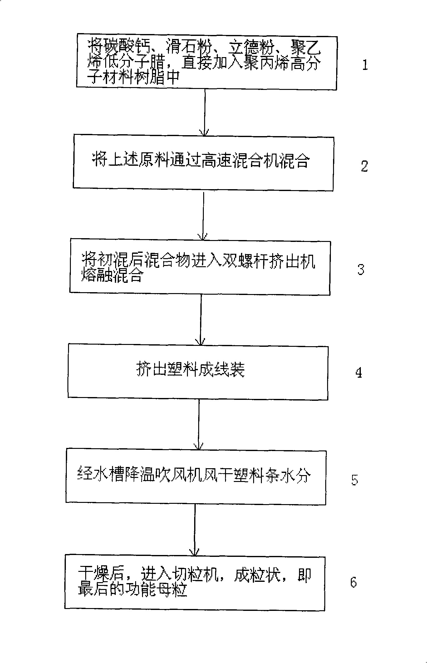 Antibacterial plastic sheet-like chopping board and manufacturing method thereof