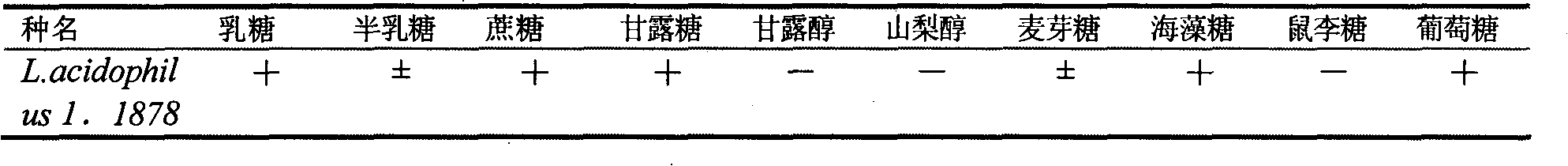 Composition containing L. acidophilus 1.1878 and Chinese medicaments and application thereof