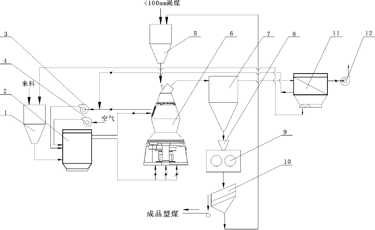 Integral process and device for crushing, drying, forming and upgrading lignite containing moisture