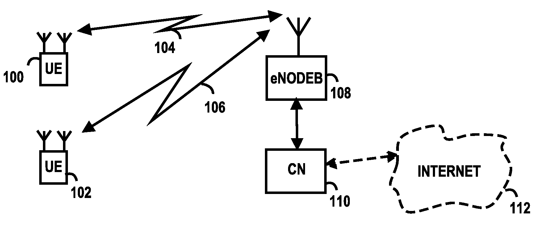 Method and Apparatus for Adjusting Transmission Power in a Radio System