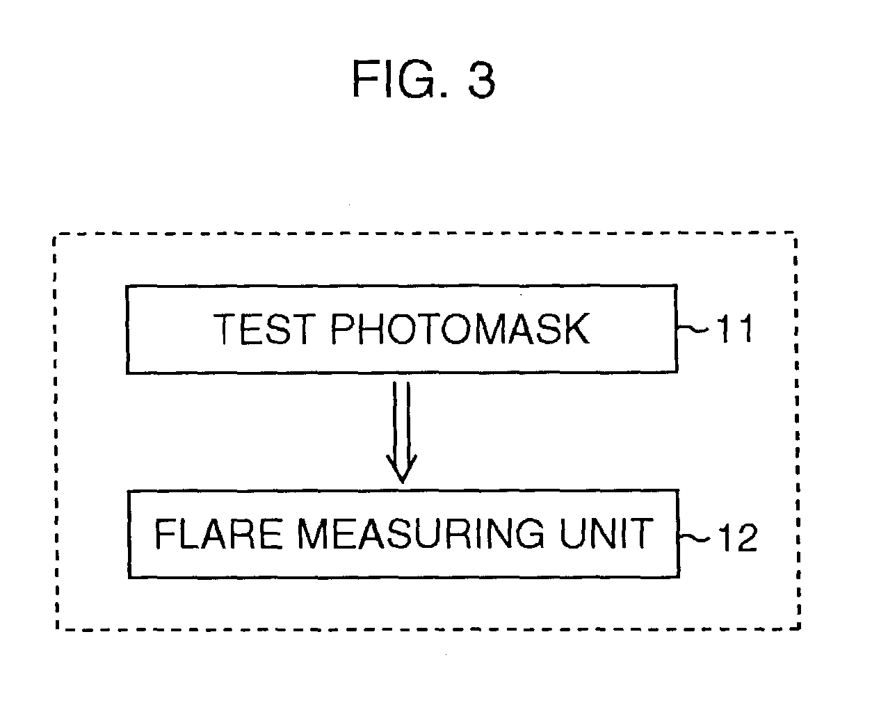 Test photomask, flare evaluation method, and flare compensation method
