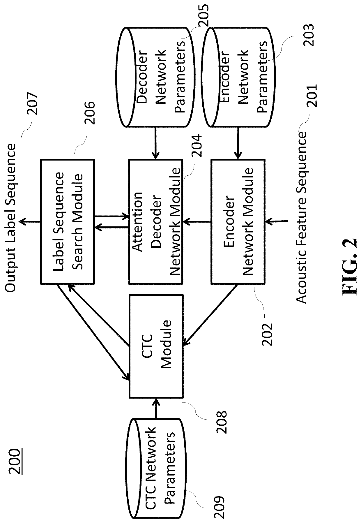 Method and apparatus for multi-lingual end-to-end speech recognition