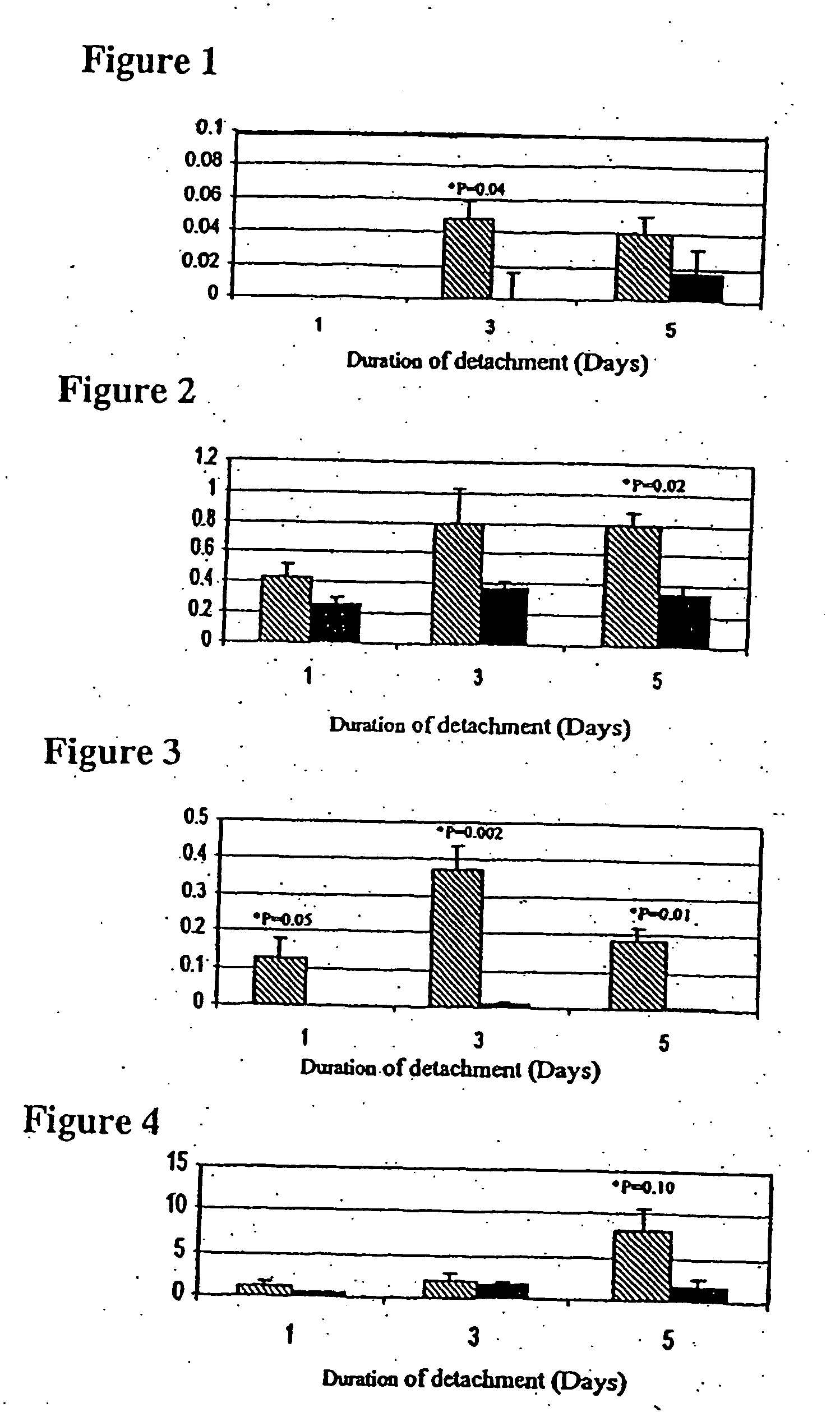 Methods and compositions for preserving the viability of photoreceptor cells