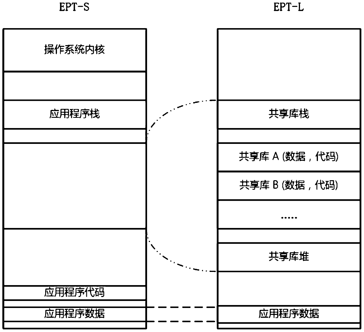 A shared library isolation protection method and system based on hardware virtualization technology