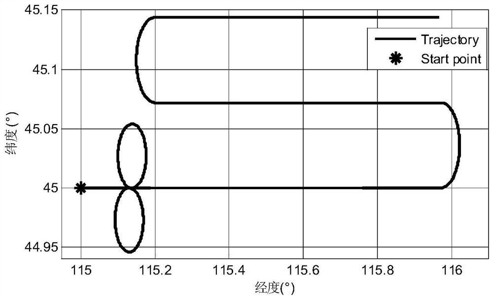 Measurement Error Modulation Method of Horizontal Component of Sea-Air Gravity Disturbance Based on Course Tracking