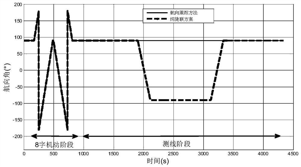 Measurement Error Modulation Method of Horizontal Component of Sea-Air Gravity Disturbance Based on Course Tracking