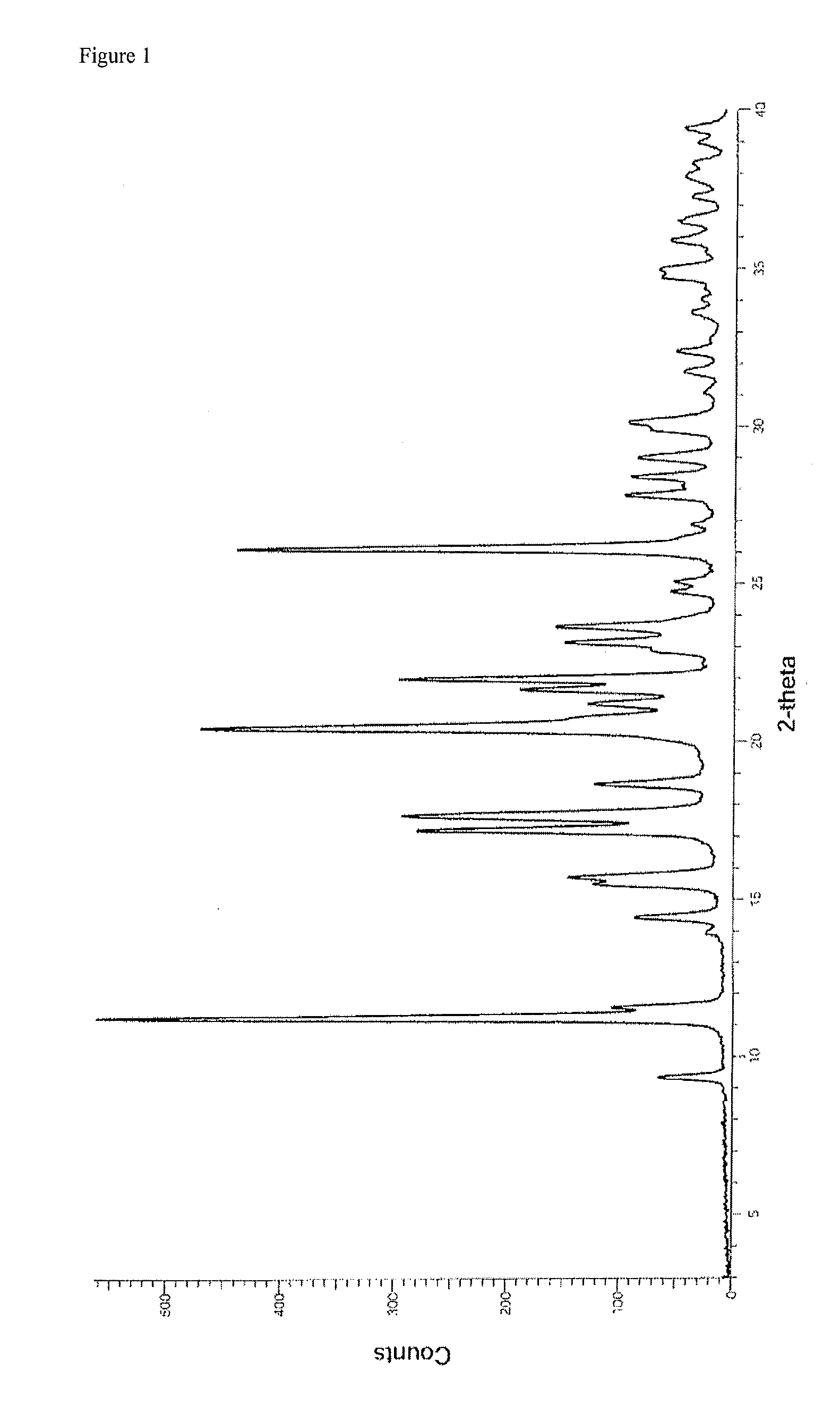 Process for Preparing Compound Having HIV Integrase Inhibitory Activity