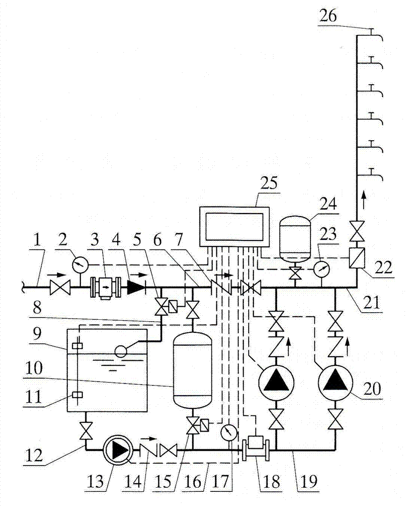 Pipe network pressure-superposed steady-flow water supply equipment with adjusting water tank and auxiliary compensation pump