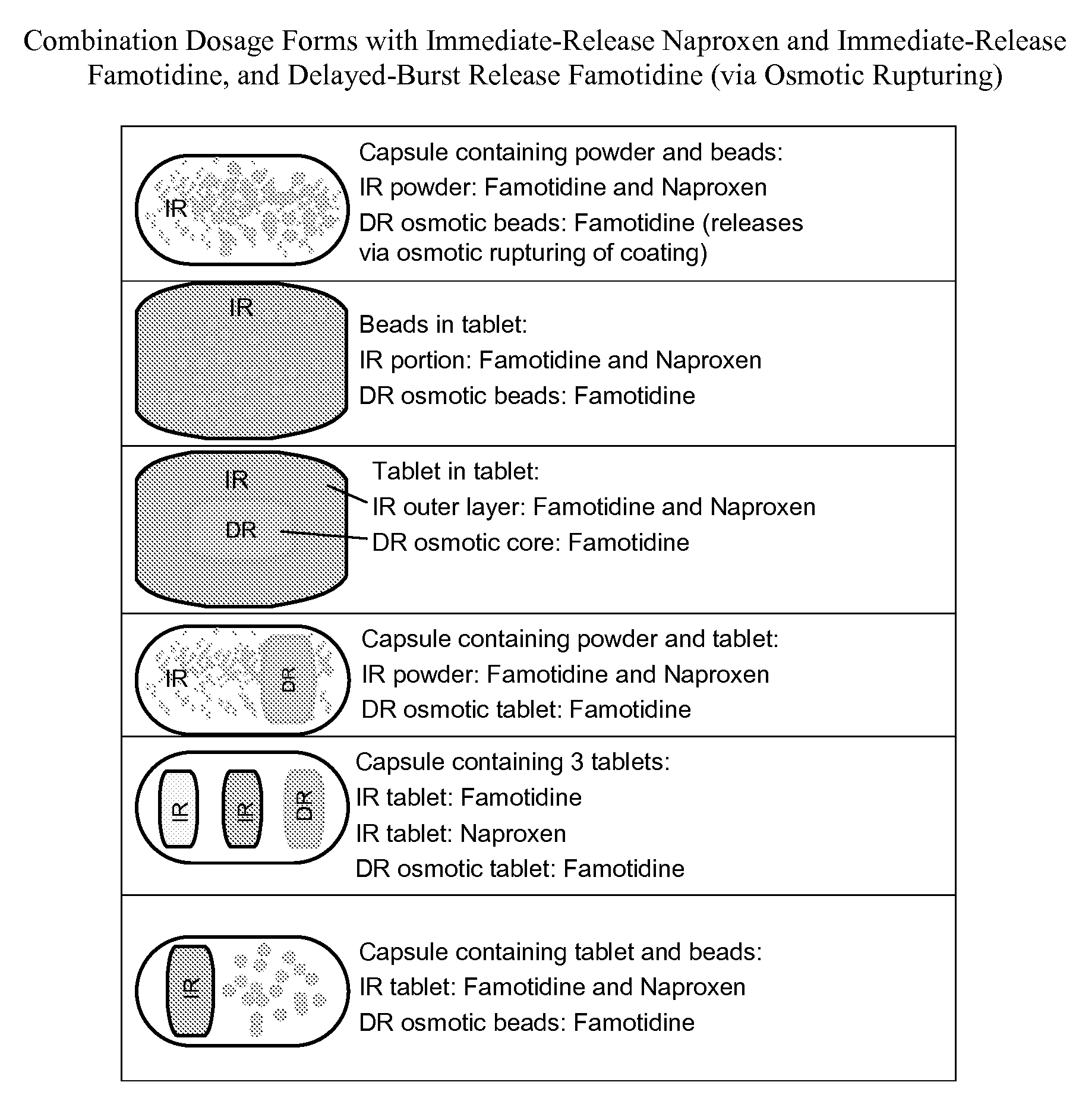 Nsaid dose unit formulations with h2-receptor antagonists and methods of use